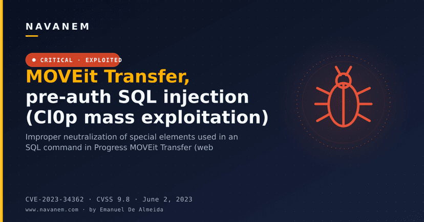 MOVEit Transfer, pre-auth SQL injection (Cl0p mass exploitation)